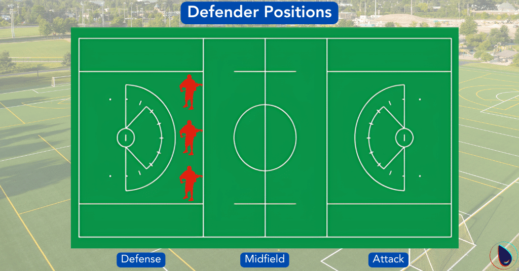 Goalie Lacrosse Positions