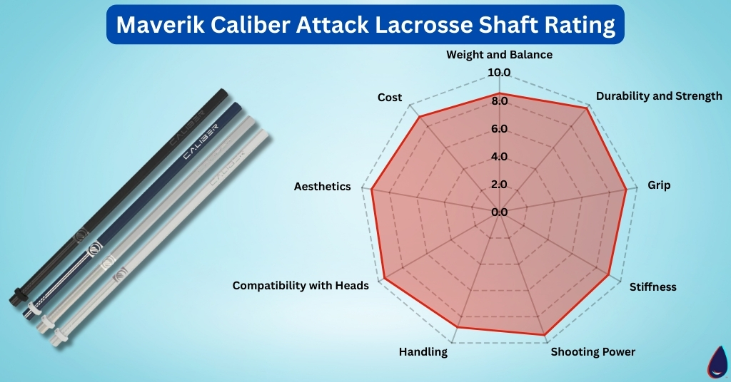 Maverik Caliber Attack Lacrosse Shaft Rating