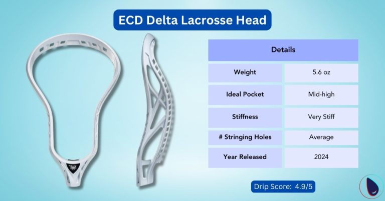 ECD Delta Lacrosse Head