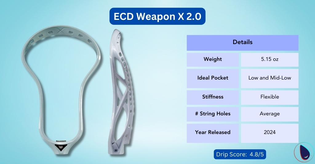 ECD Weapon X 2.0 Lacrosse Head