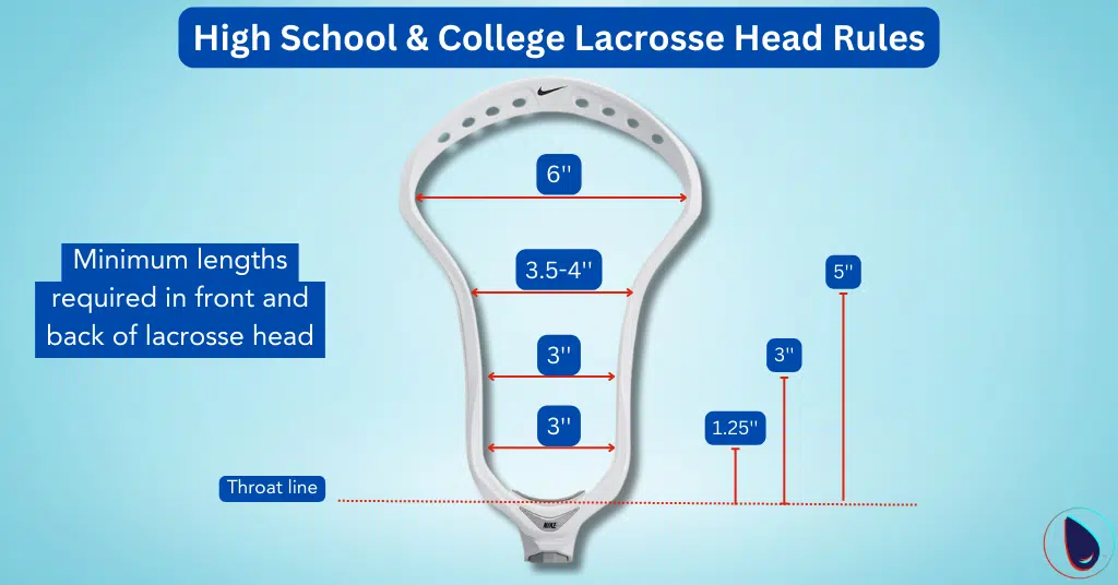 High School & College Lacrosse Head Rules