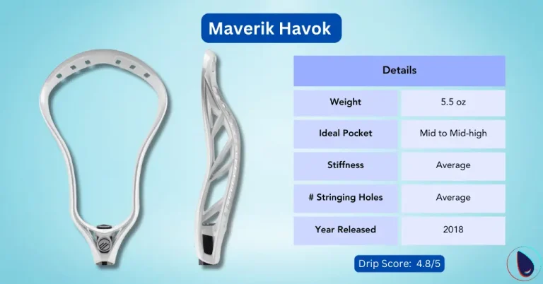 Maverik Havok