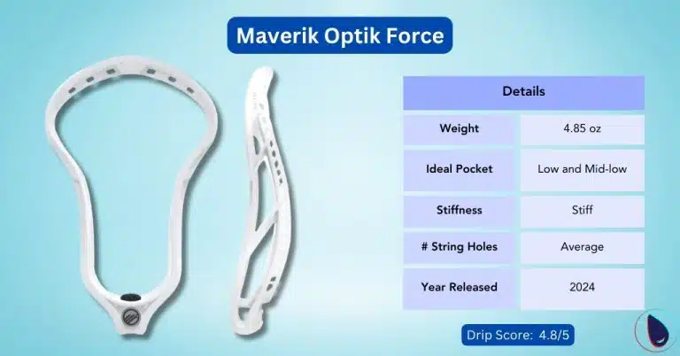 Maverik Optik Force Lacrosse Head Review