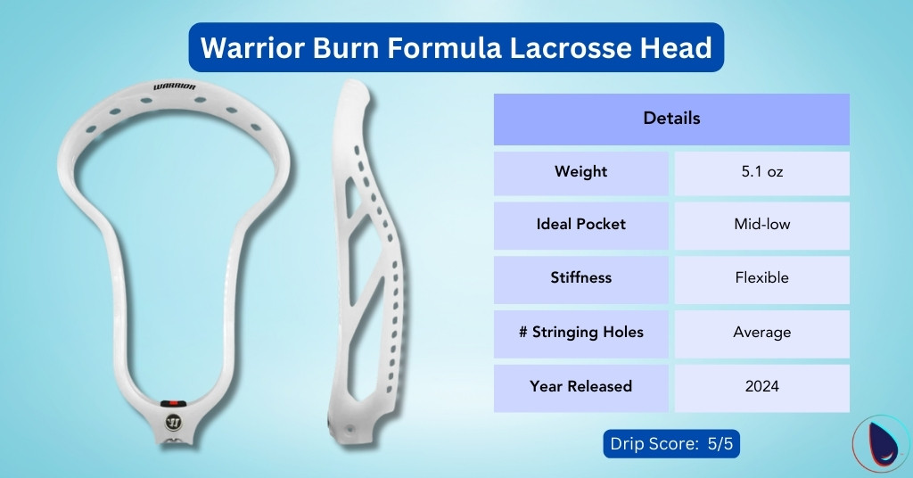 Warrior Burn Formula Lacrosse Head