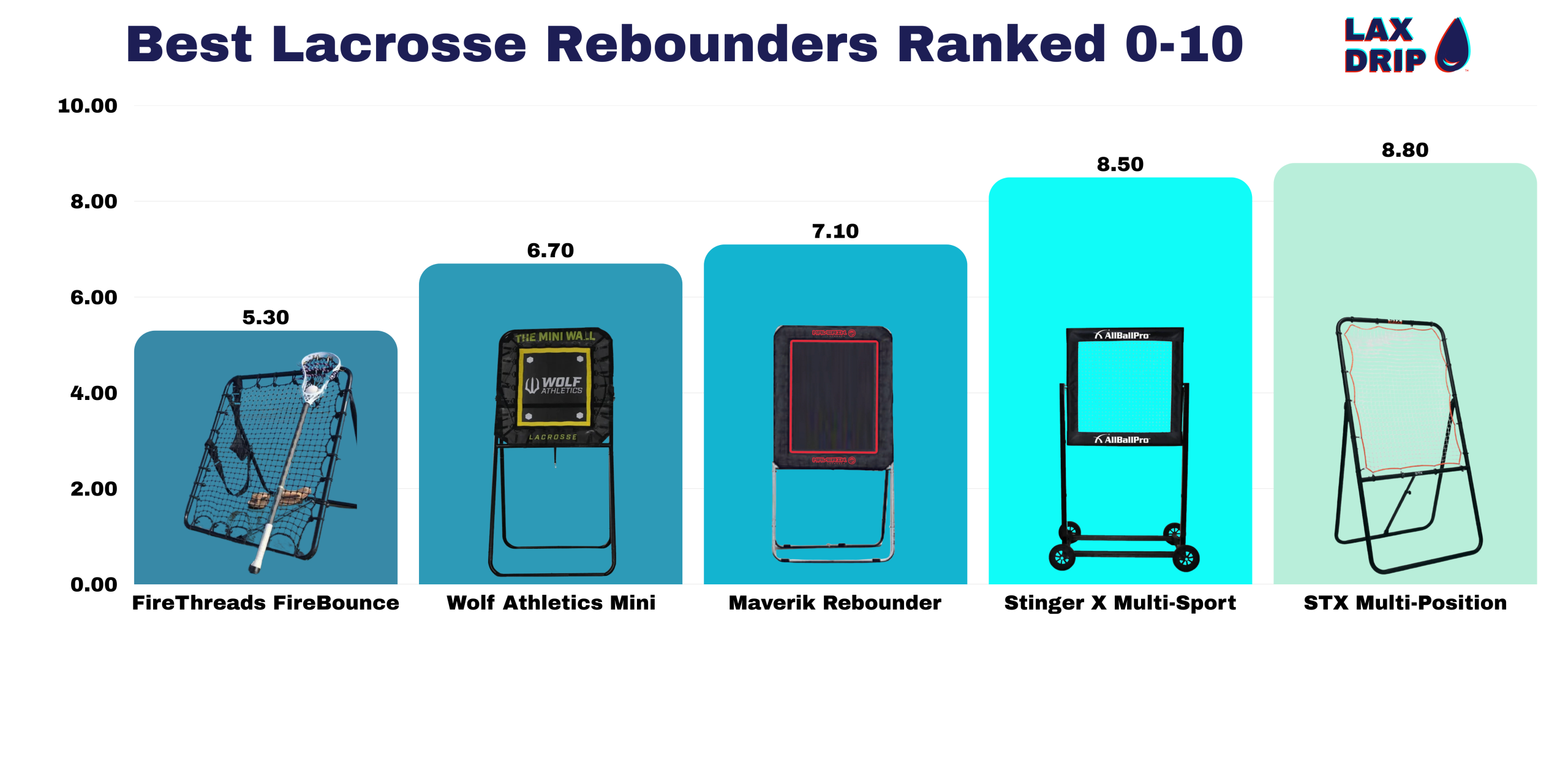 Best Lacrosse Rebounders Ranked