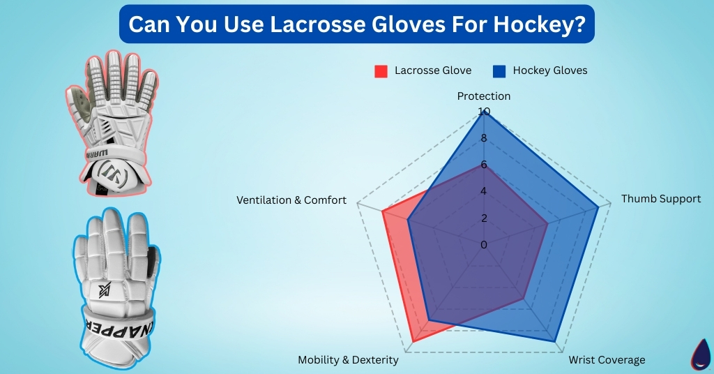 Can You Use Lacrosse Gloves For Hockey?