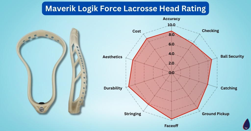 Maverik Logik Force Lacrosse Head Rating