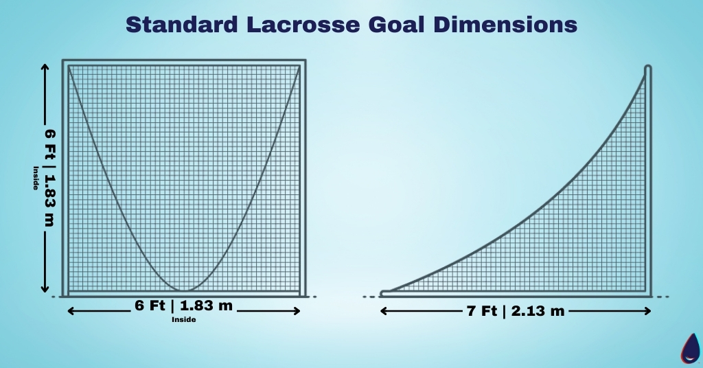 Standard Lacrosse Goal Dimensions

